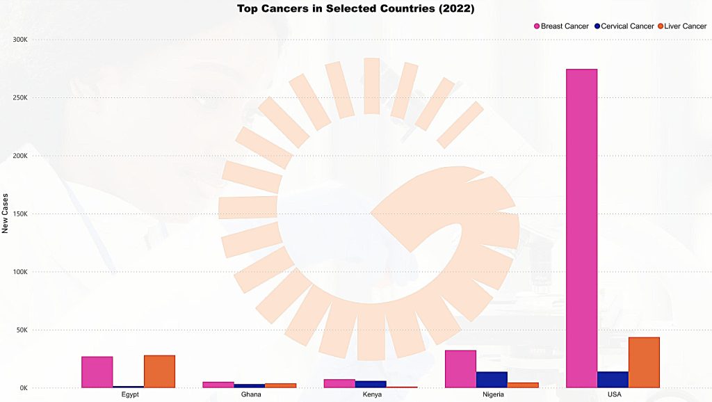 cancer risk images 0